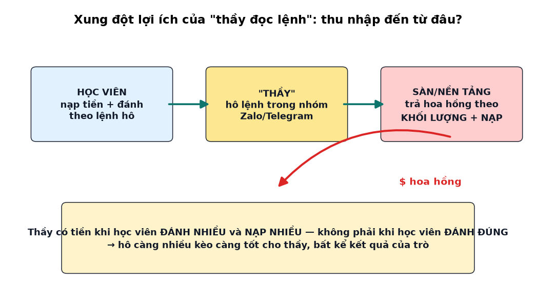 Hitoption lừa đảo: sàn BO trong danh sách đen của Bộ Công an và cú sập không bất ngờ