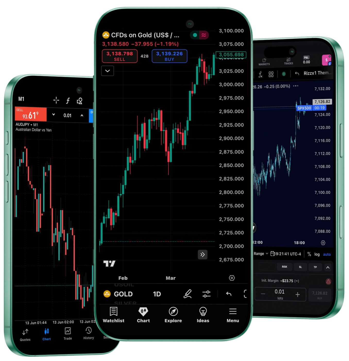Nền tảng giao dịch của Eightcap