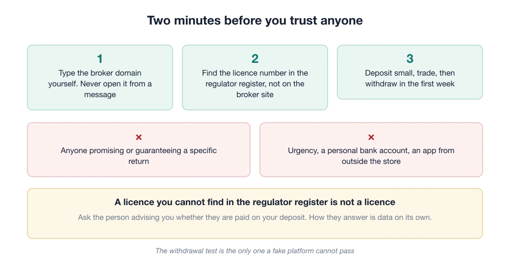A two-minute checklist for verifying a broker before depositing