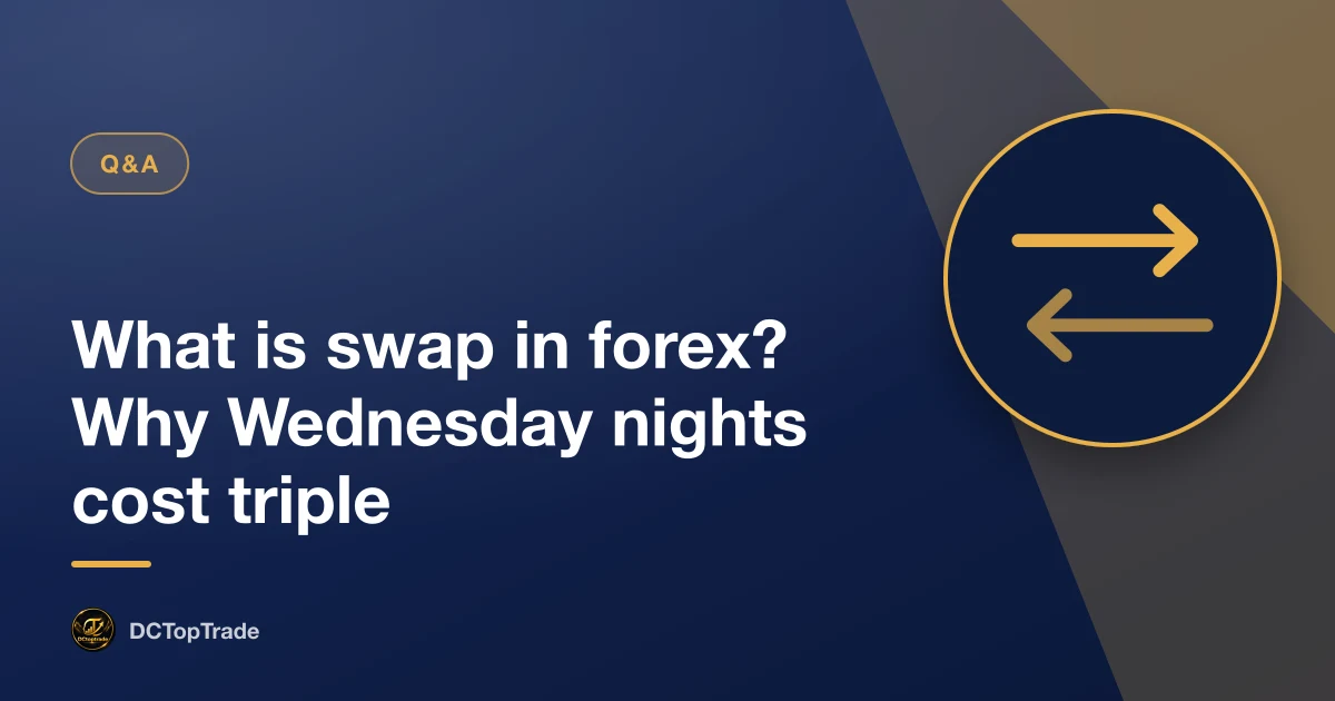 What is swap in forex? Why Wednesday nights cost triple