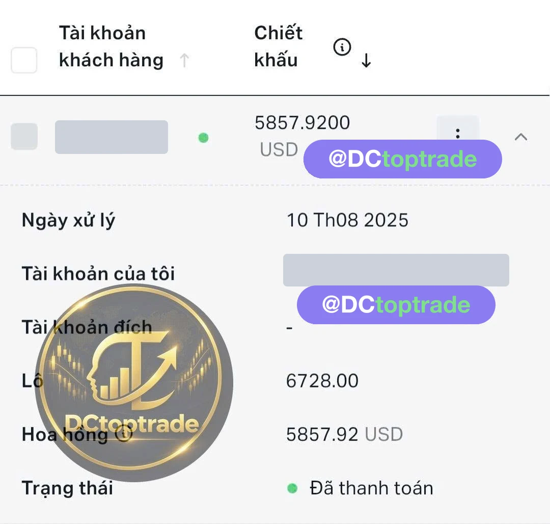 Bảng chiết khấu Exness kỳ 10/08/2025: 6.728 lô, hoa hồng và chiết khấu 5.857,92 USD