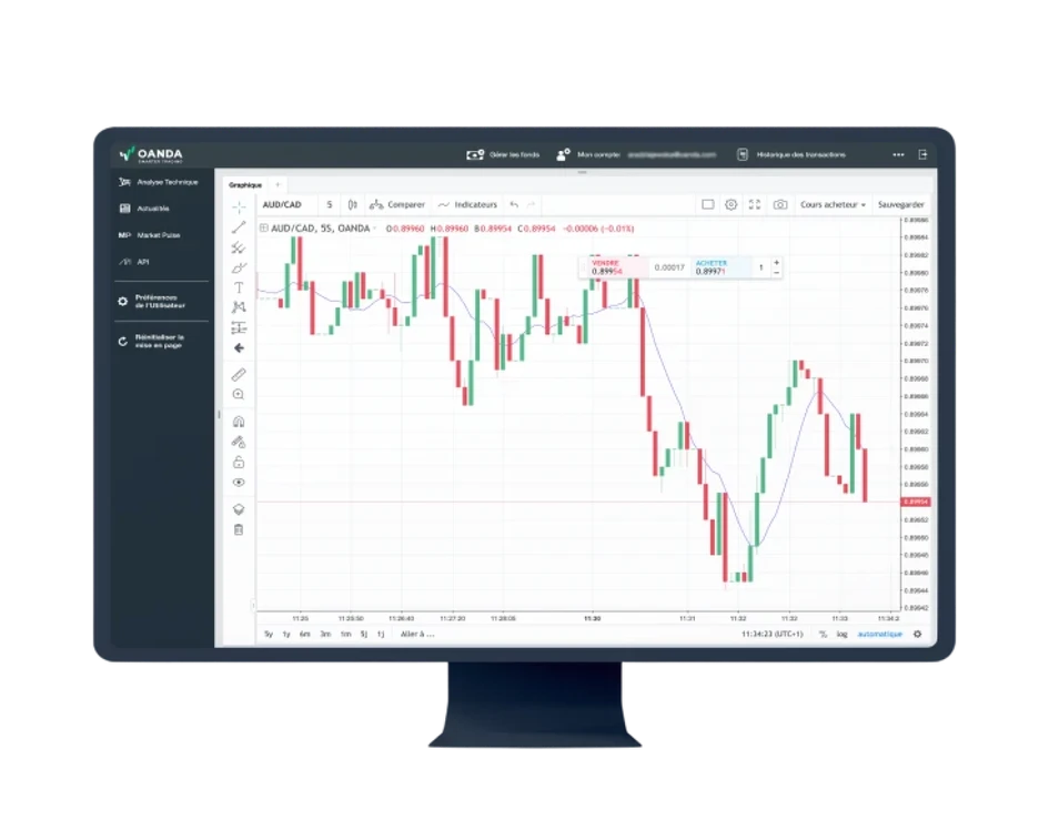 Nền tảng giao dịch web OANDA Trade