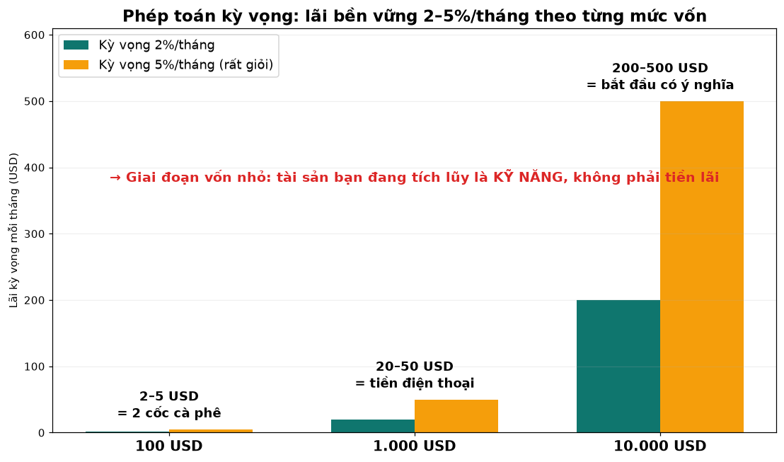 Quản lý vốn Forex: quy tắc, cách tính lot & ví dụ (2026)