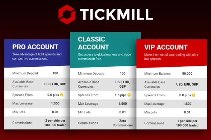 Đánh giá Tickmill năm 2026: Broker này có gì đáng chú ý với trader mới?