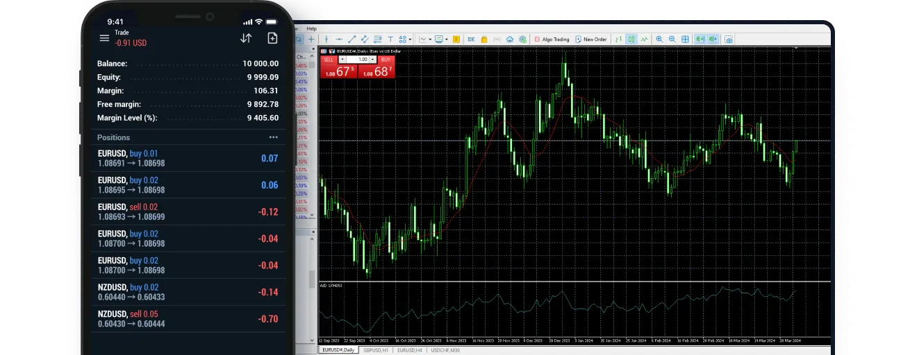 Nền tảng MetaTrader 5 của XM trên máy tính và ứng dụng di động